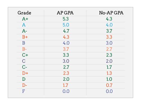 gpa term calculator.